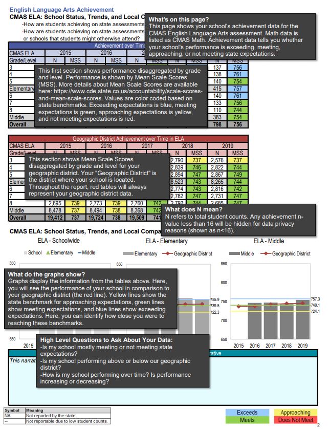 Annotated CARS Report