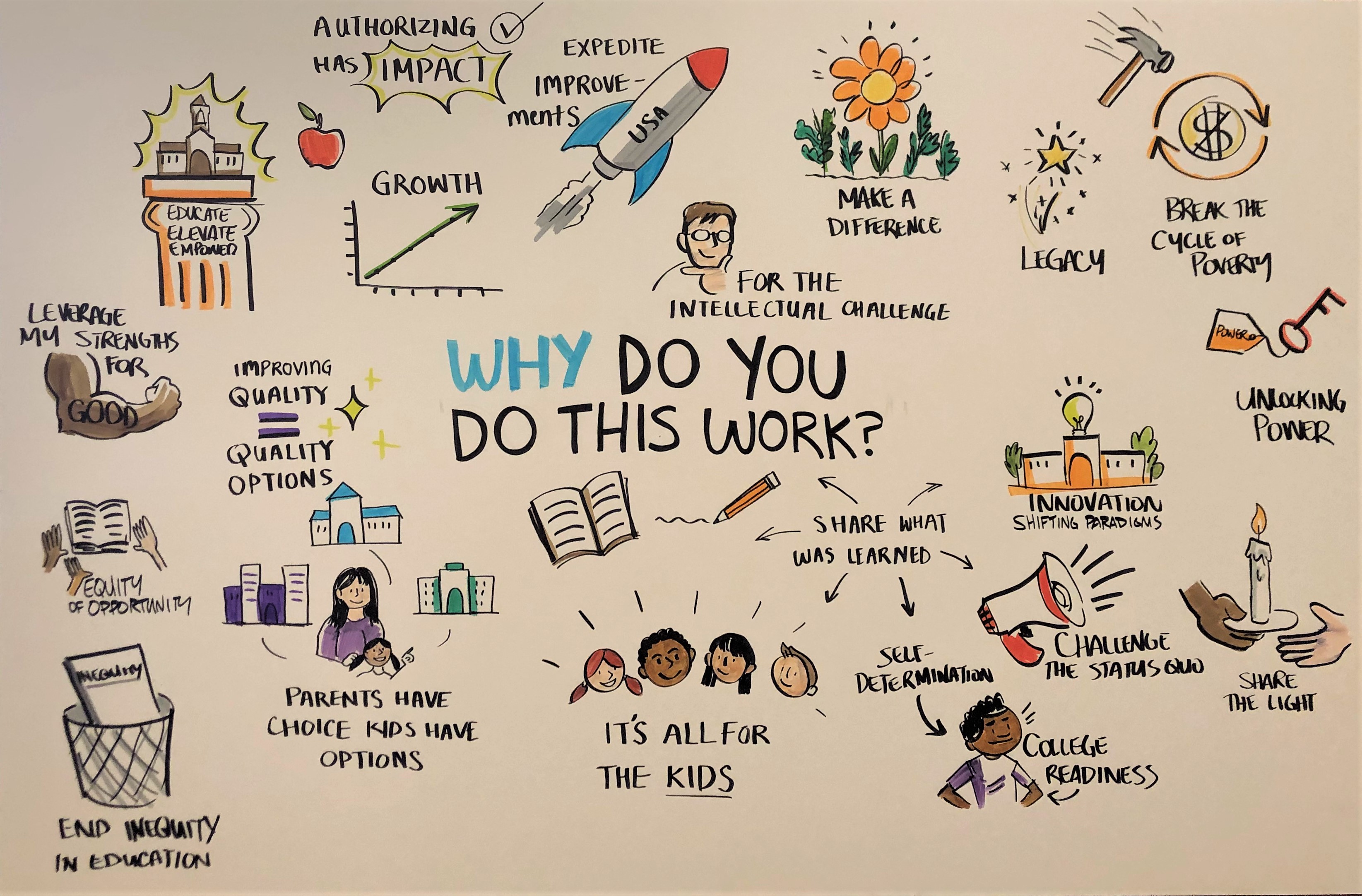 NACSA Conference Takeaways Colorado Charter School Institute State