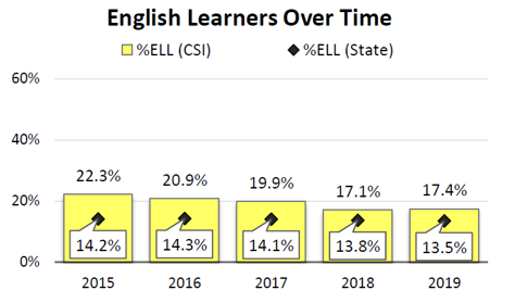 ELL