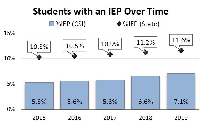 iep