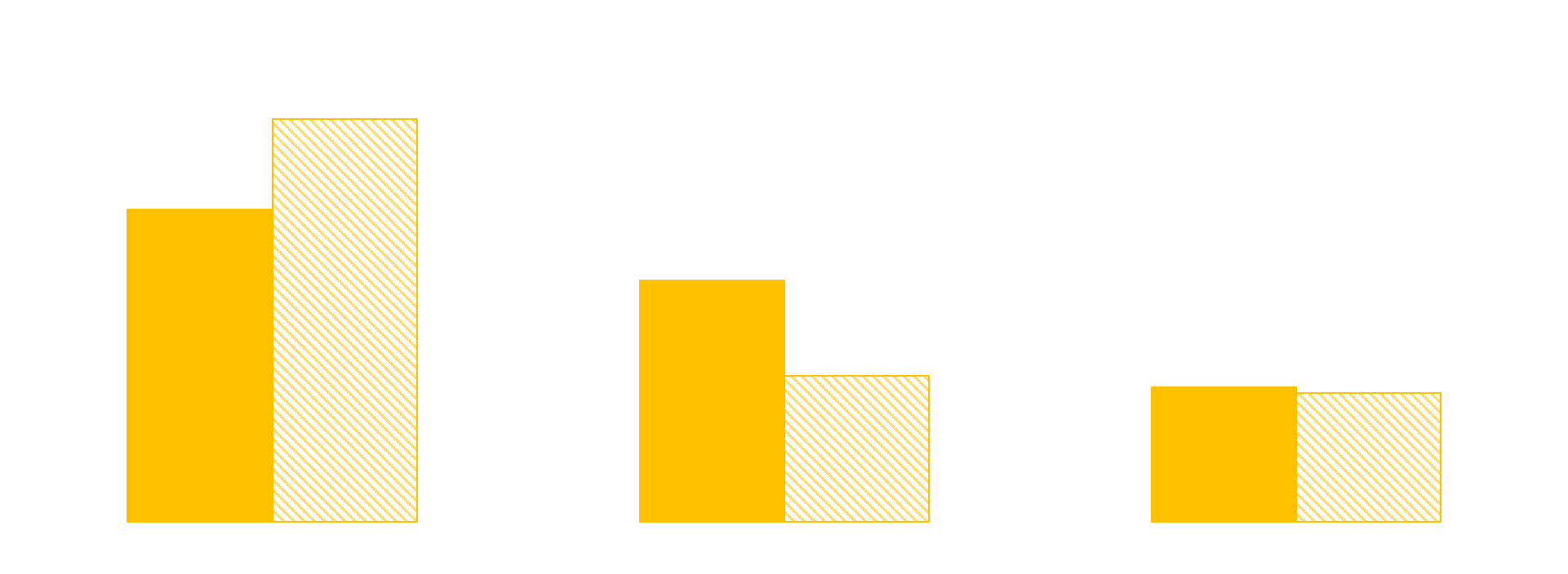 Graphs for Website