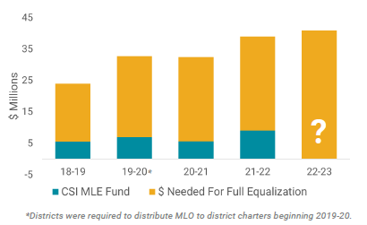 mle inequity 2