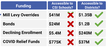 mle inequity