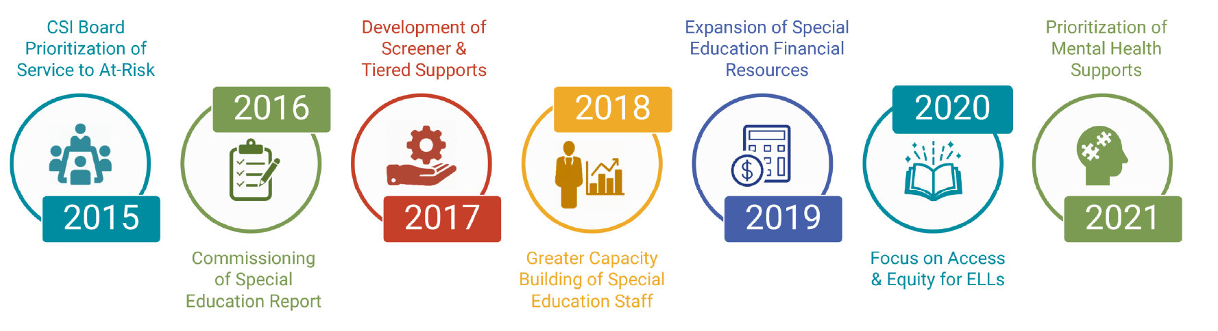 2021 graphic 2021 graphic