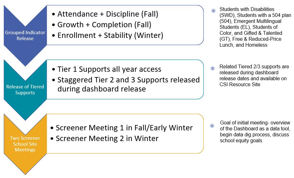 equity screener 2