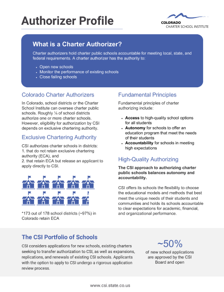 Authorizer Profile 2026